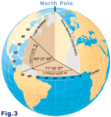 longitude and latitude