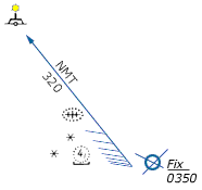 Danger bearings are plotted in advance 
to sail clear from danger.