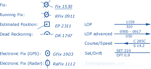 Conventions Plotting