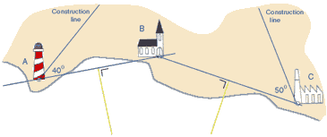 First steps of Snellius construction.