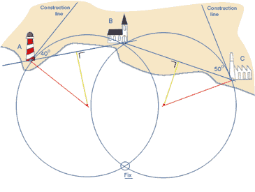Final Snellius construction.